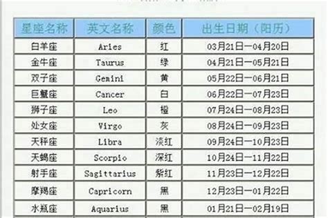 4月10日出生的人|4月10日出生是什么星座